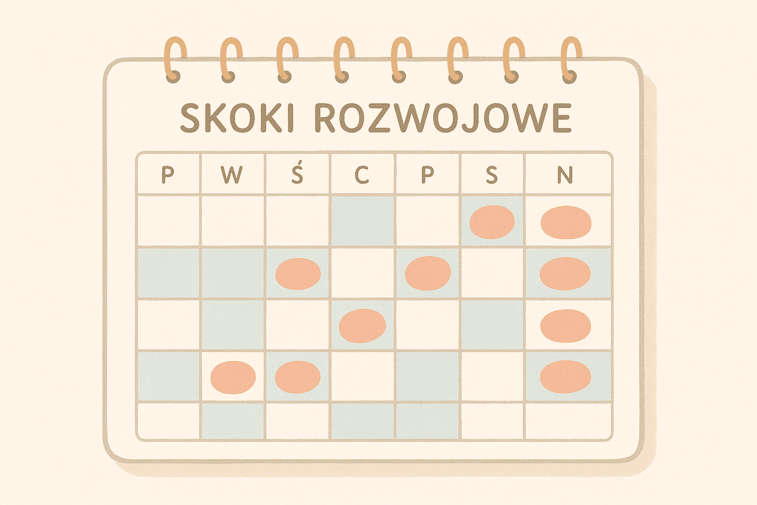 Skoki rozwojowe kiedy – ilustracja najczęstszych etapów w pierwszym roku życia