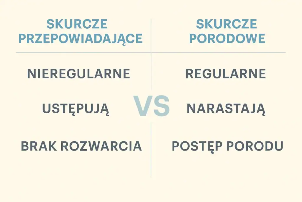 Tabela objawów zbliżającego się porodu – różnice między fałszywym alarmem a rozpoczęciem porodu