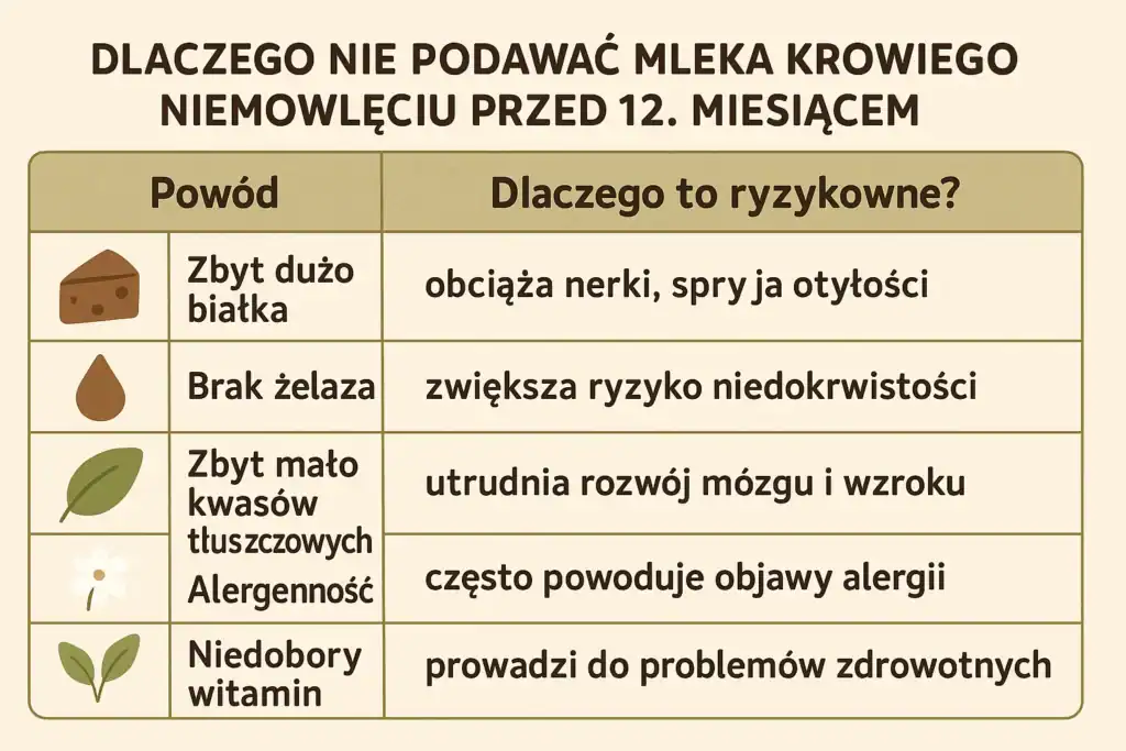 Dlaczego mleko krowie nie nadaje się dla niemowlaka – tabela z powodami