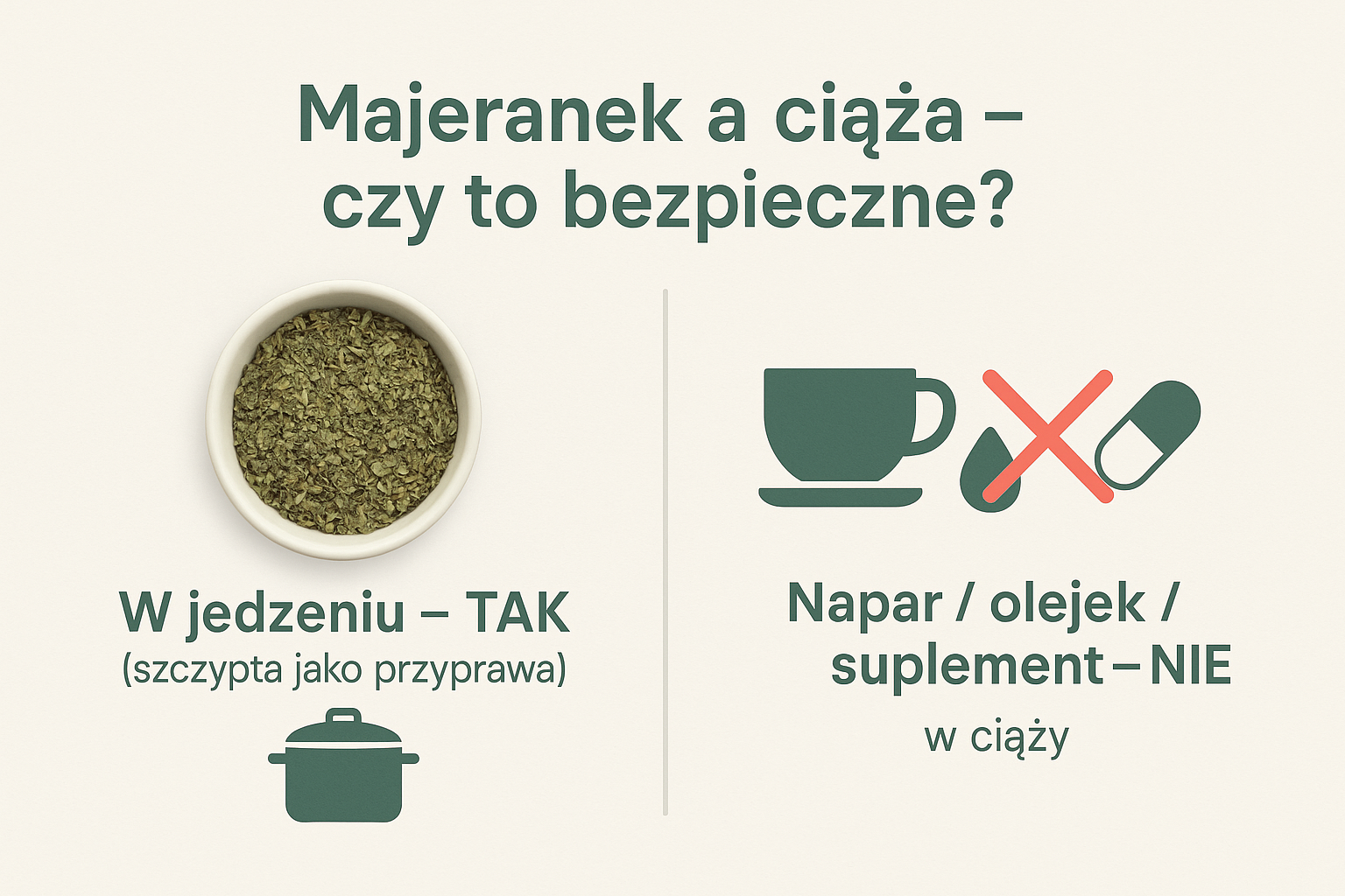 Majeranek a ciąża – po lewej zielony znak ‘TAK’ dla przyprawy w jedzeniu, po prawej czerwone ‘NIE’ dla naparu, olejku i suplementów; tytuł ‘Majeranek a ciąża – czy to bezpieczne?