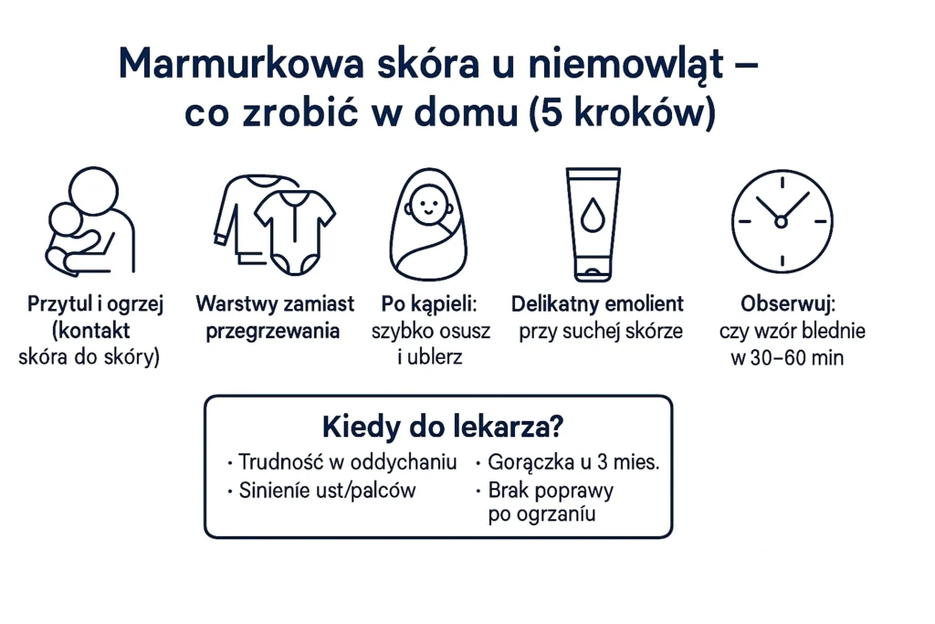 Infografika: marmurkowa skóra u niemowląt – 5 kroków w domu i krótkie „kiedy do lekarza” (praktyczna checklista dla rodzica).
