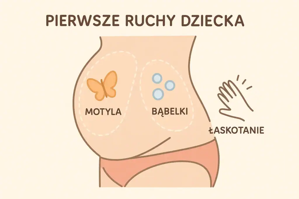 Jak wyglądają pierwsze ruchy dziecka w brzuchu – wizualne porównania odczuć